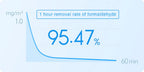 NEW XIAOMI Smart Air Purifier 4 Lite LED Display Quadruple Purification Aldehyde Removal Home Air Ionizer 35.8dB(A) Low noise