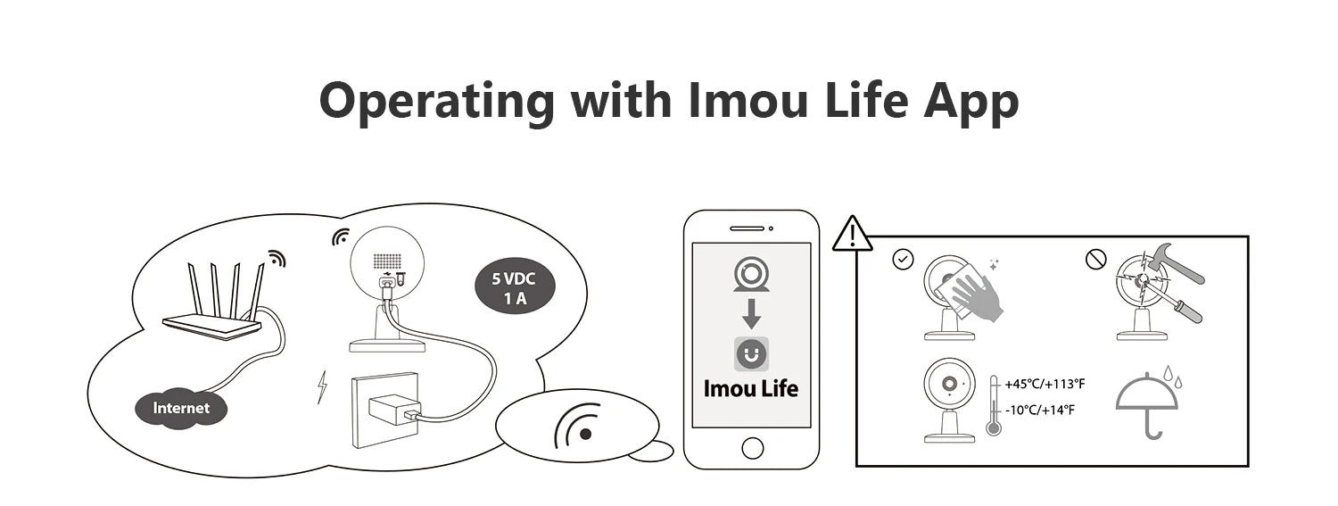 IMOU Indoor Security 2MP Camera 4PCS Wi-Fi IP Security Surveillance Smart System with Night Vision Baby Camera