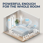 ROUNY Air Humidifier, 4L Large Capacity Ultrasonic Humidifier