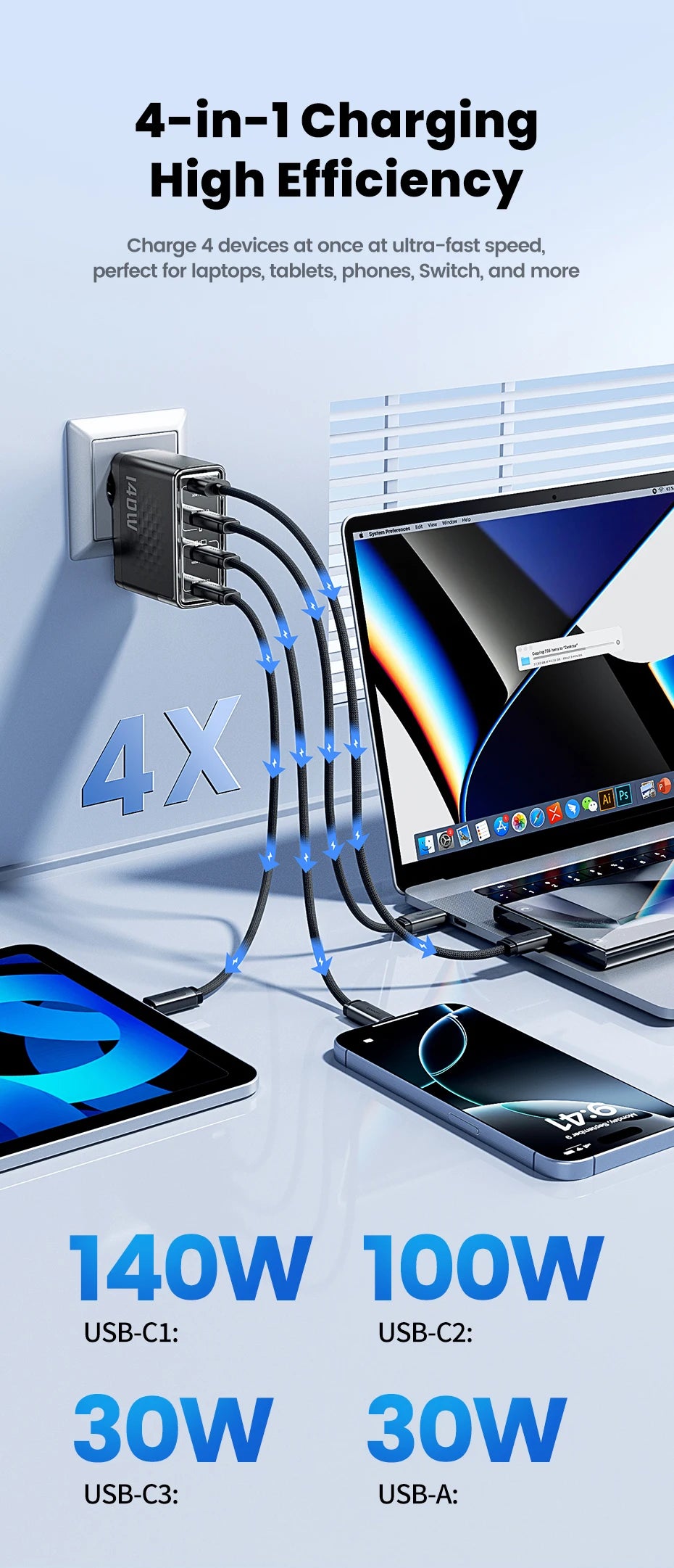 Toocki 140W GaN Charger Fast USB C Charger