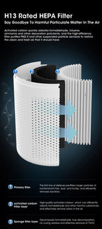 Mini Desktop Air Purifier Portable Air Purifier Household Air Cleaner With HEPA Filter Air Freshener Odor Remover Air Cleaner