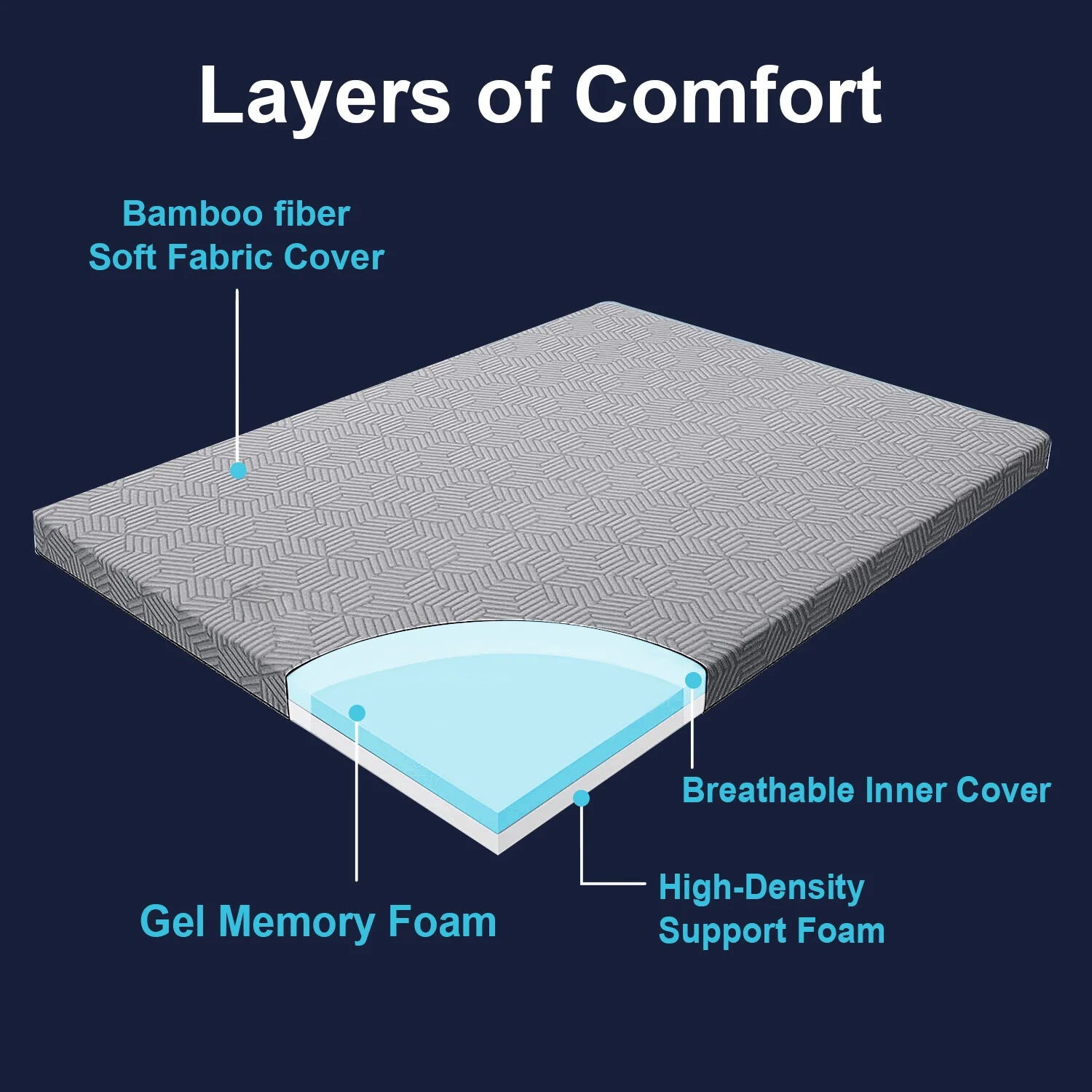 5cm Memory Foam Mattress Topper Bed Bamboo Cover Underlay