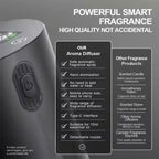 Portable Essential Oil Diffuser Rechargeable