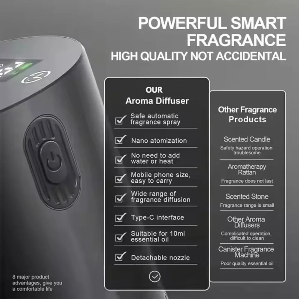 Portable Essential Oil Diffuser Rechargeable
