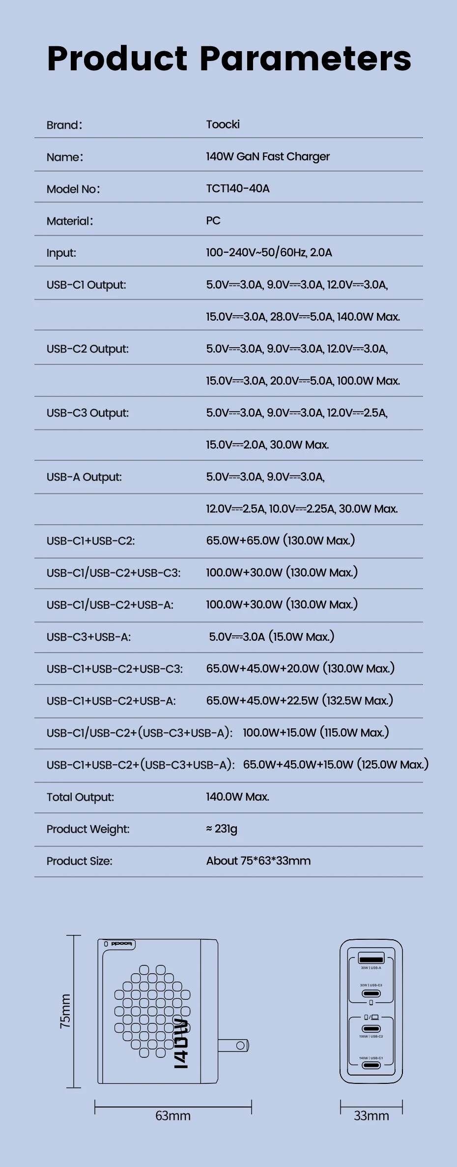 Toocki 140W GaN Charger Fast USB C Charger