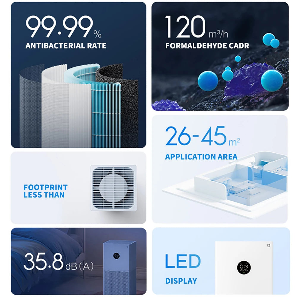 NEW XIAOMI Smart Air Purifier 4 Lite LED Display Quadruple Purification Aldehyde Removal Home Air Ionizer 35.8dB(A) Low noise
