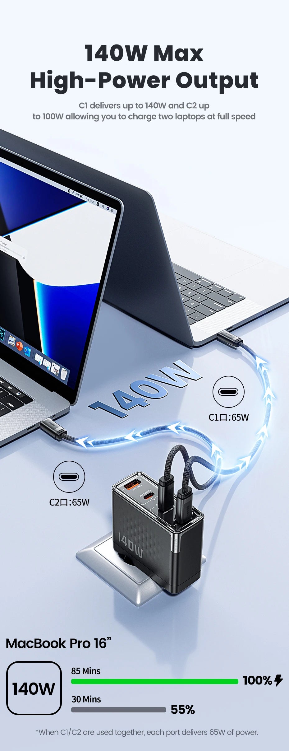 Toocki 140W GaN Charger Fast USB C Charger