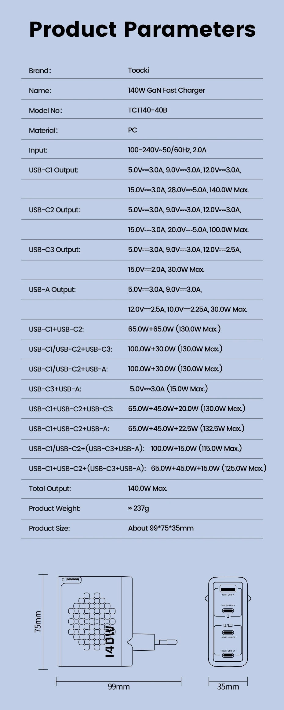 Toocki 140W GaN Charger Fast USB C Charger