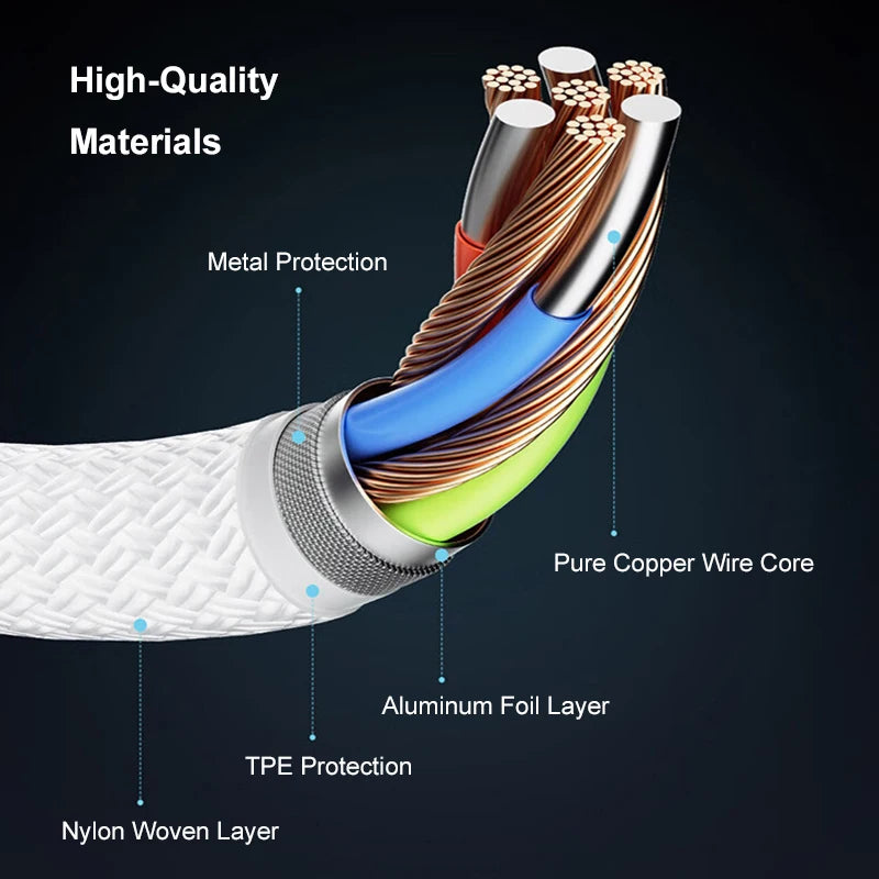 Fast Charging Cable 60W PD USB Type C To C Quick Charger Cord