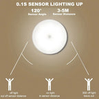 1pc Motion Sensor Night Light - Wireless LED Detector Lamp for Bedroom, Staircase, Closet, and Room Decor-